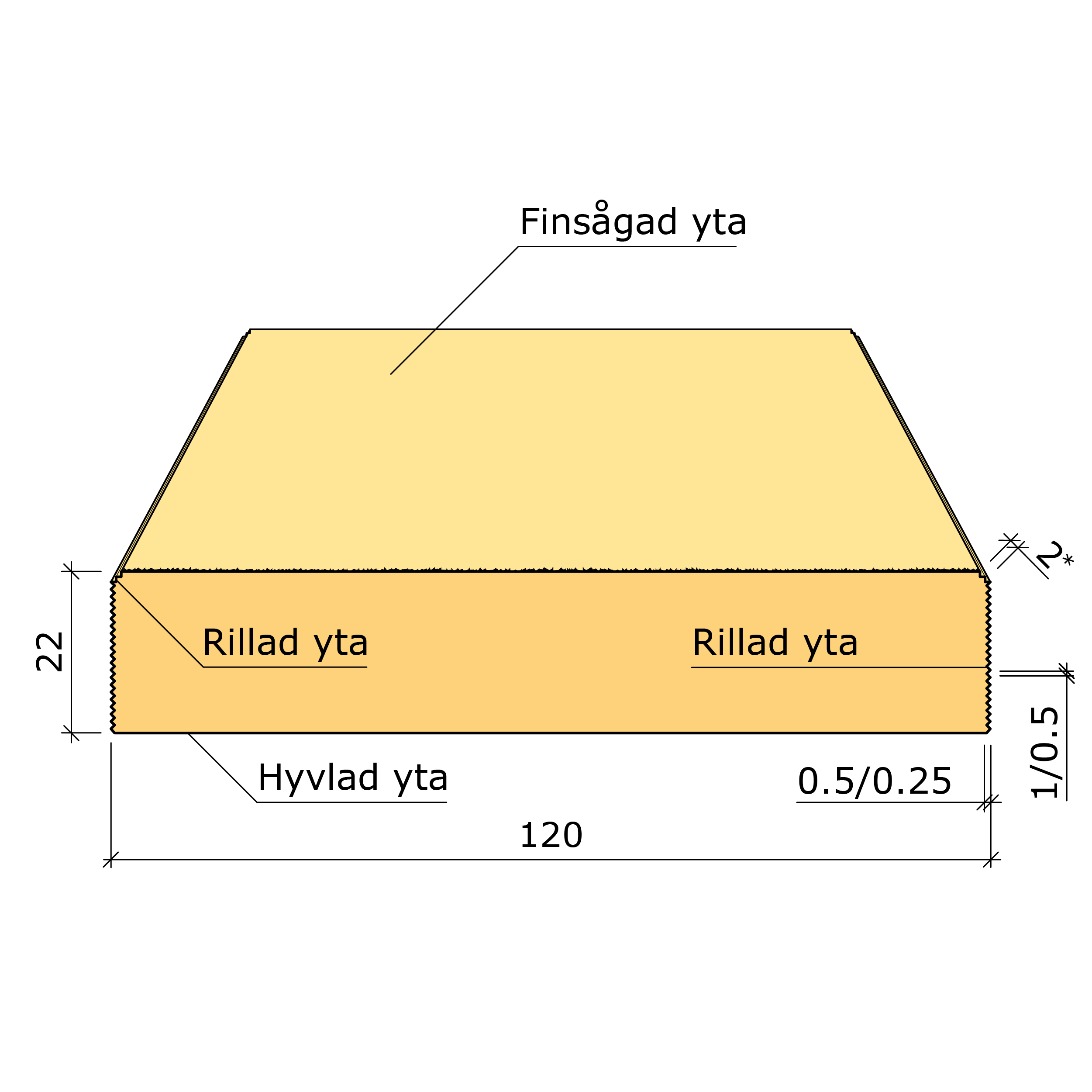Bild saknas för Ytterpanelbräda gran G4-2 22x120 (Derome Timber AB)