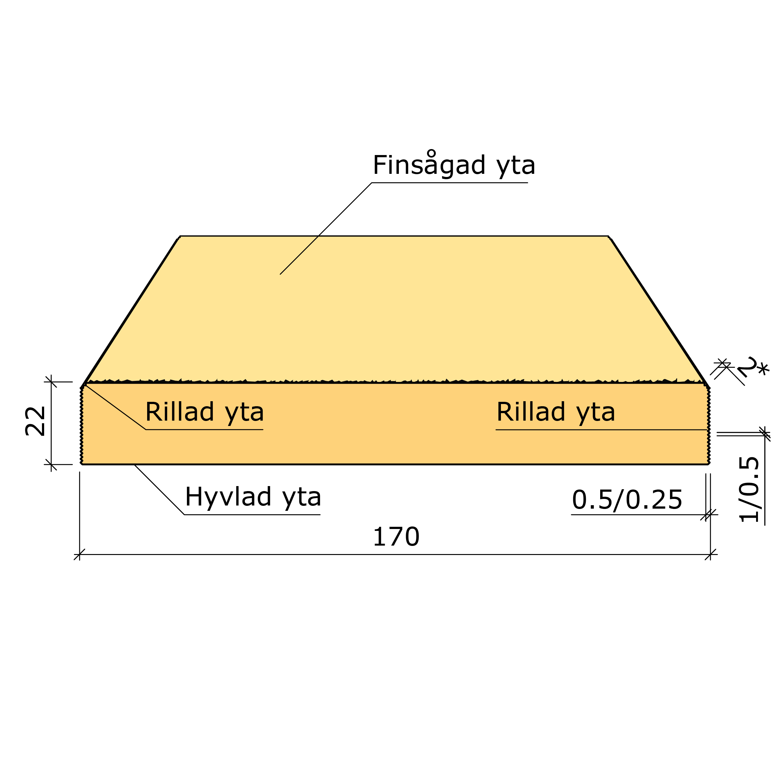 Bild saknas för Ytterpanelbräda gran G4-2 22x170 (Valbo Trä)