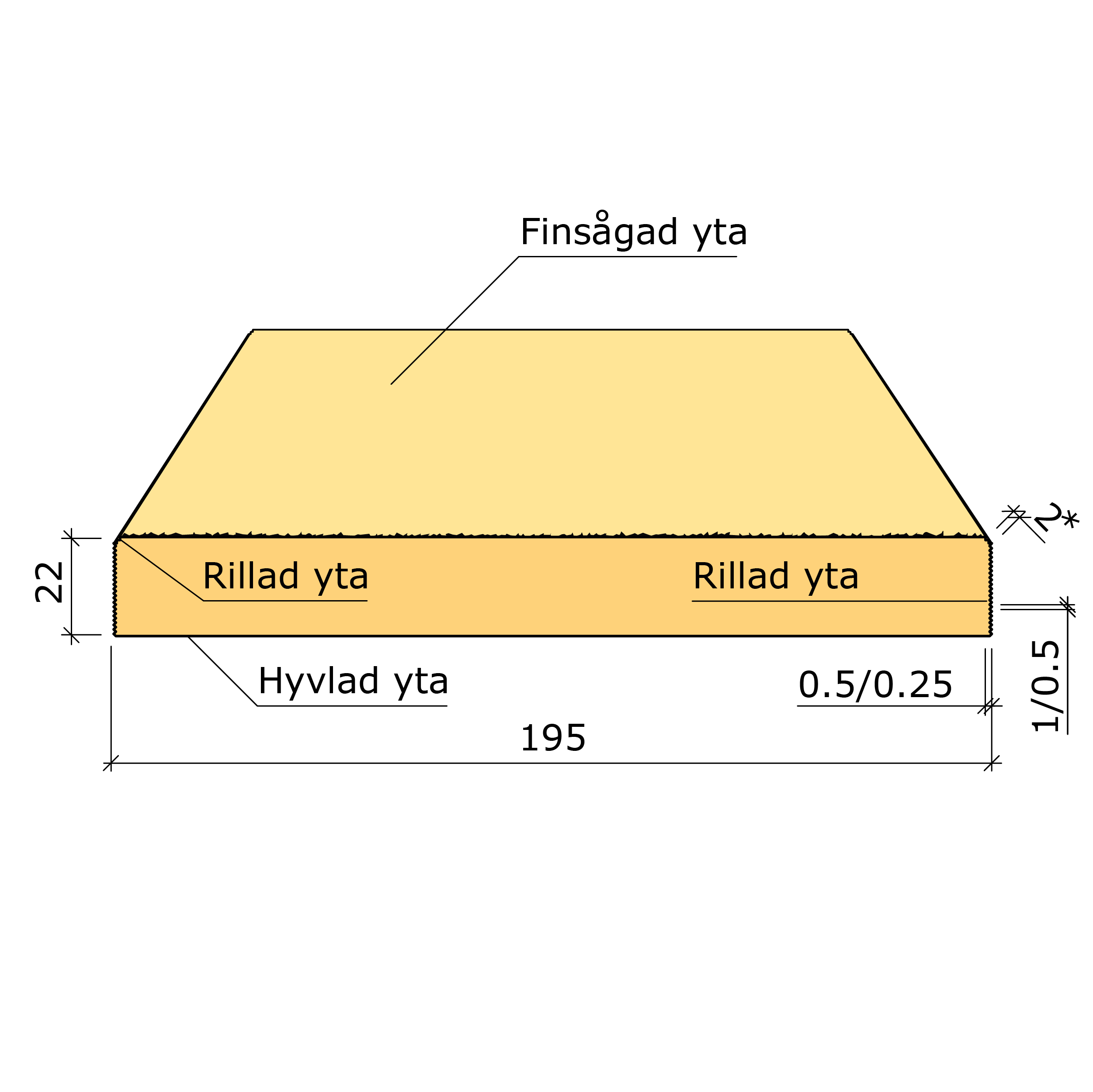 Bild saknas för Ytterpanelbräda gran G4-2 22x195 (Derome Timber AB)
