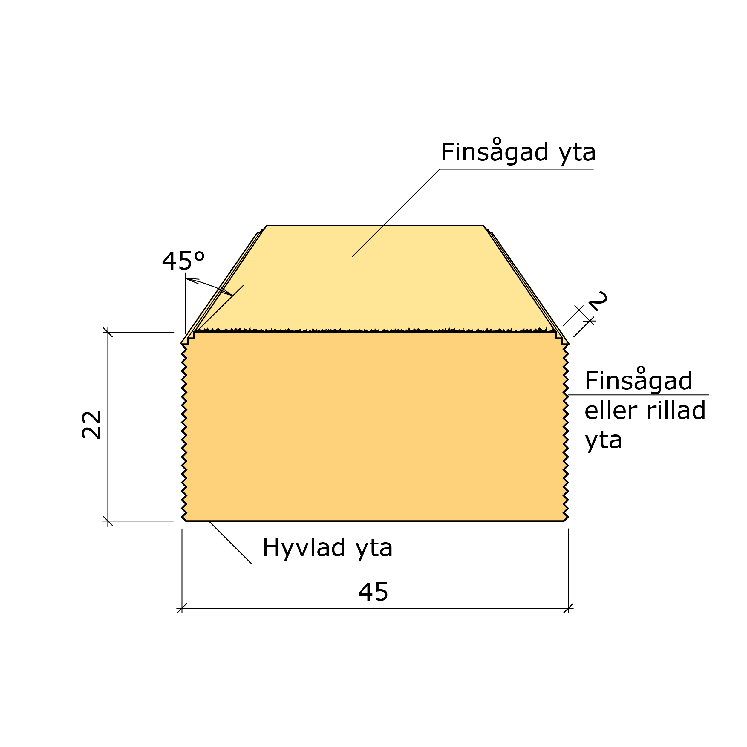 Bild saknas för Ytterpanelläkt gran G4-2 22x45 (Derome Timber AB)