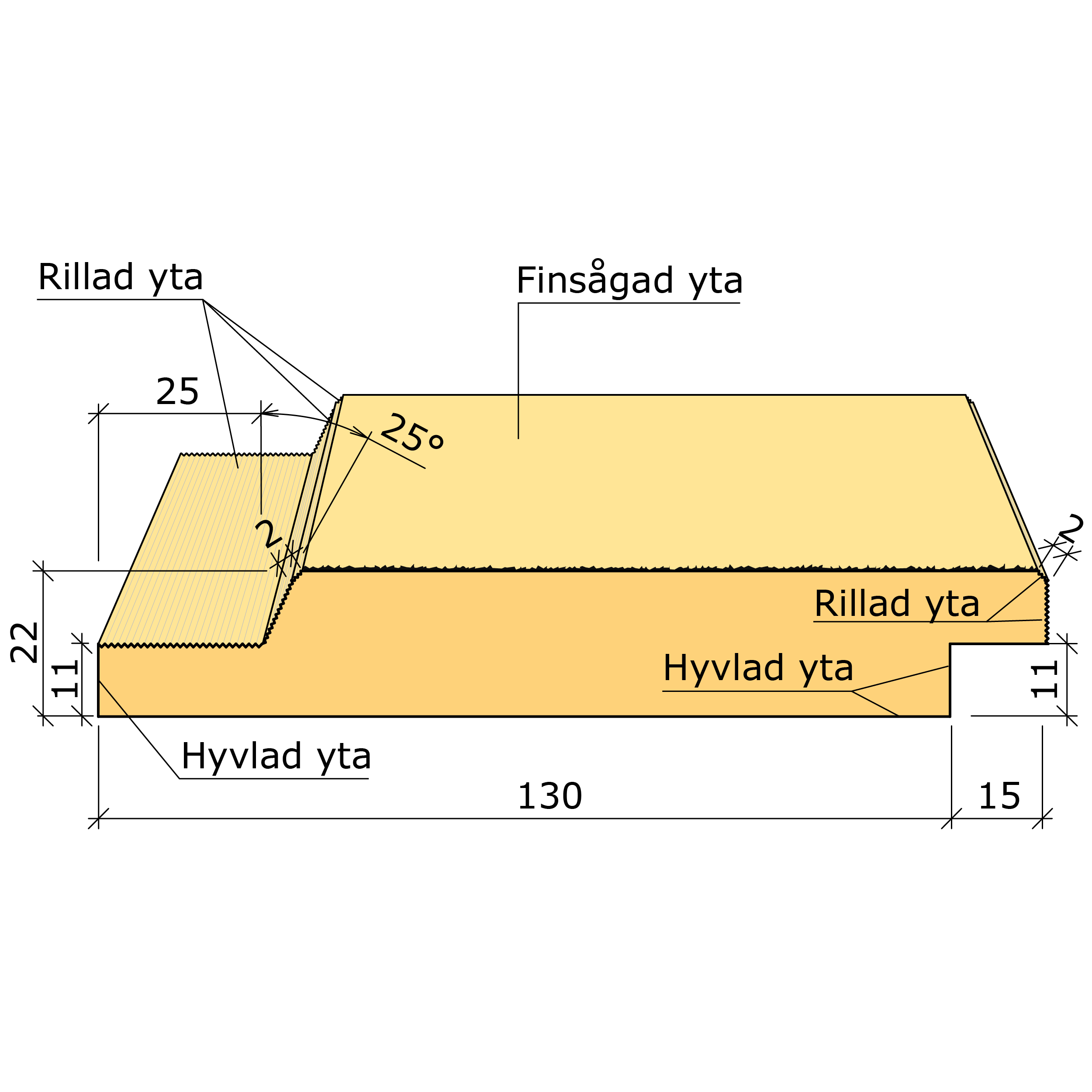 Falsad spårpanel m fasad kant gran G42 22x145 TräGuiden